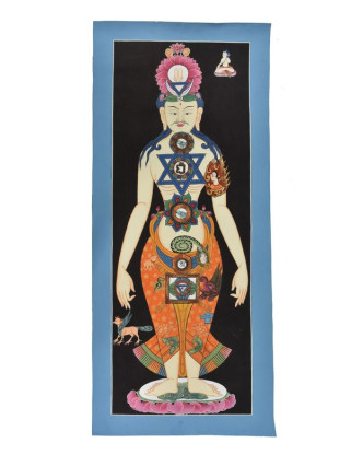 Thangka, Yoga, maľba na plátne, 30x70cm